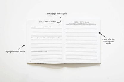 Anniversary Journal